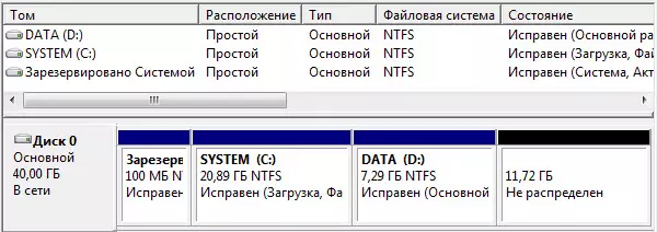 Рисунок 2 – не распределенное пространство диска после сжатия