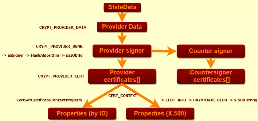 2.4.0.Cert_properties.webp