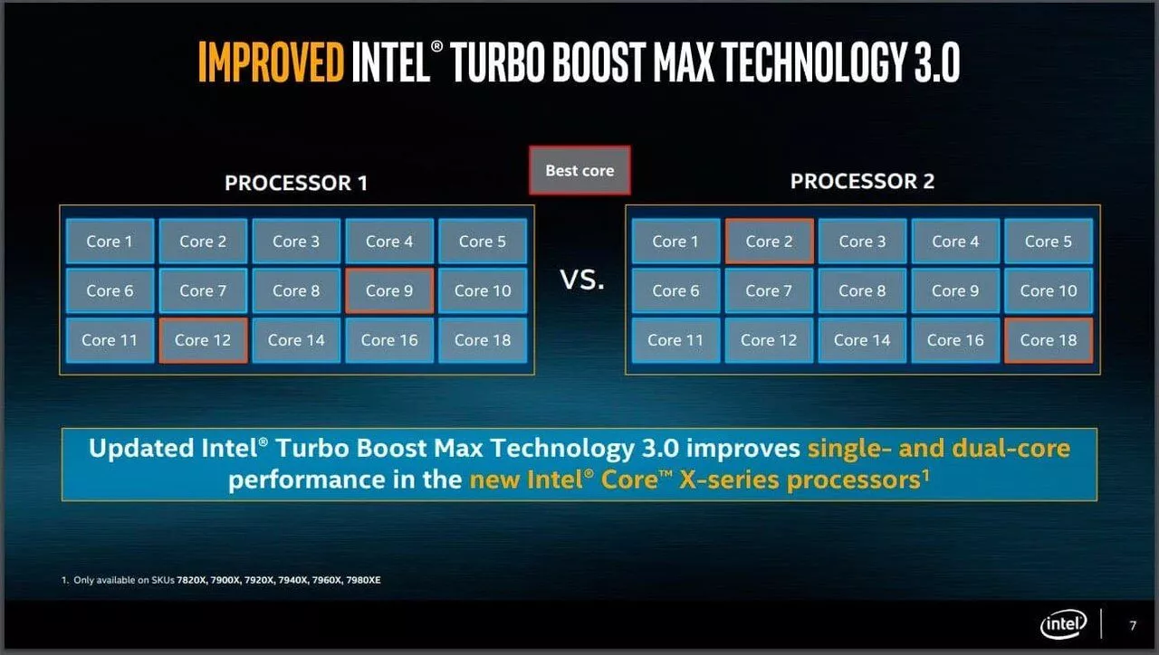 Intel Turbo Boost Max Technology 3.0