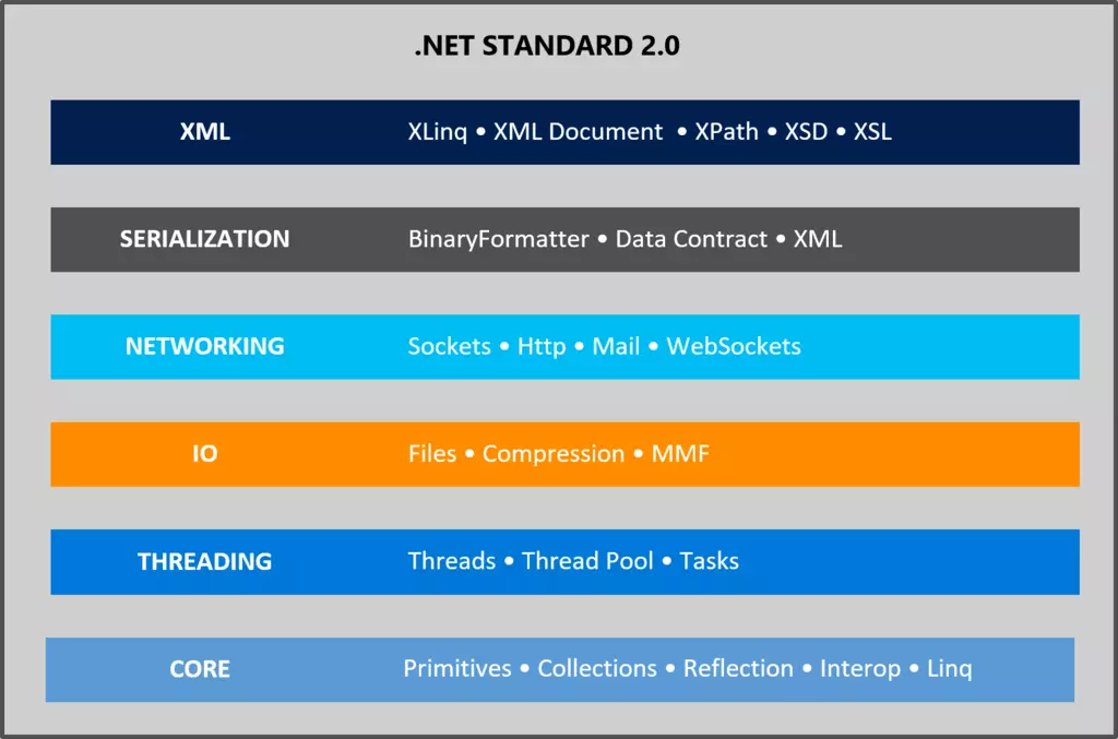 netstandard-apis.webp