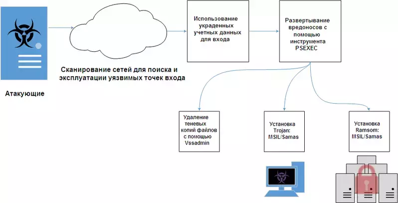 samasflowchart.webp