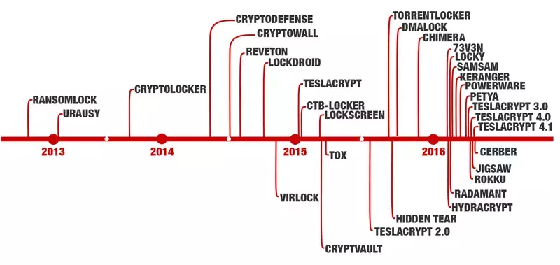 RansomwareHistory.webp