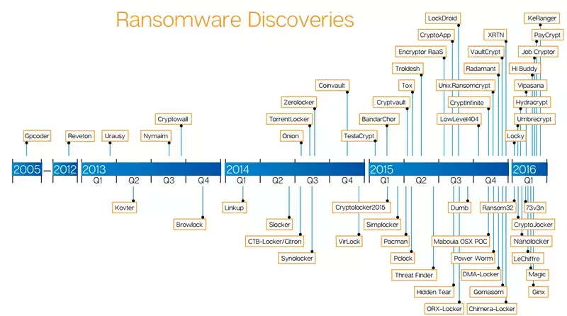 RansomwareHistory-CERT-RO.webp