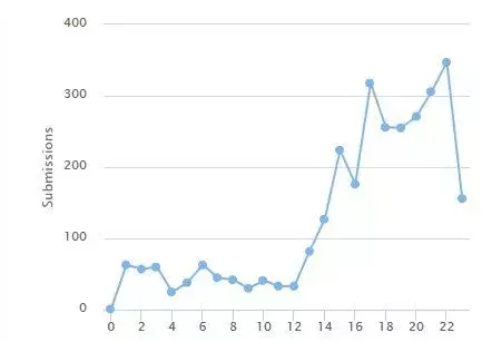 Cerber-distrib-graph.webp