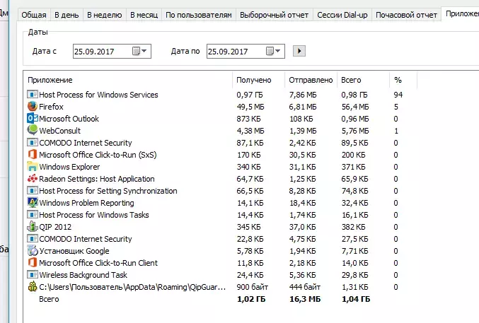 Активное время диска D равно % - Сообщество Microsoft