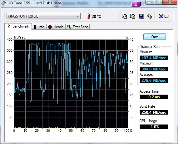 V300-HDTune.webp