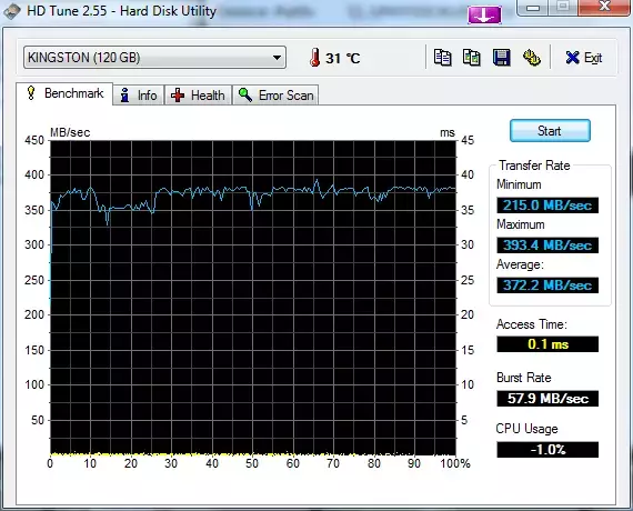 UV300-HDTune.webp