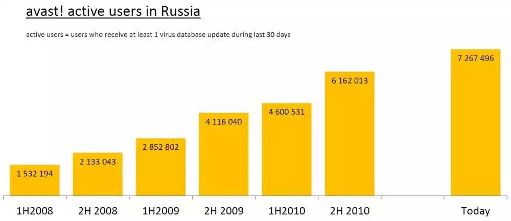 Russia_Active_users2.webp