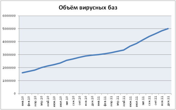 news20111220_graph_ru.png