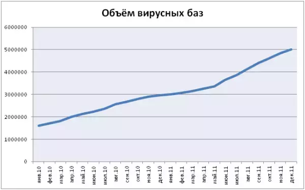 news20111220_graph_ru.webp