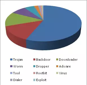 news20111220_graph2_ru.webp