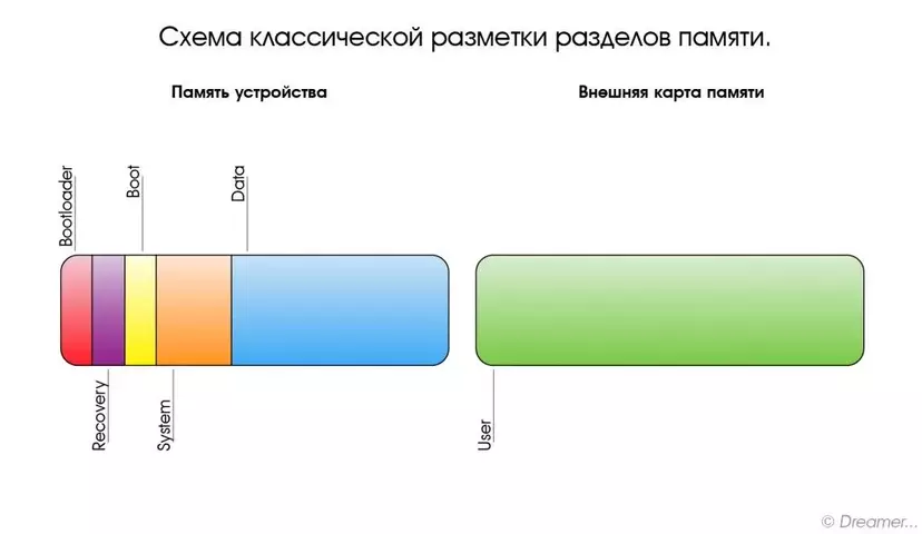 90%D0%BD%D0%B4%D1%80%D0%BE%D0%B8%D0%B4-01-1024x594.webp