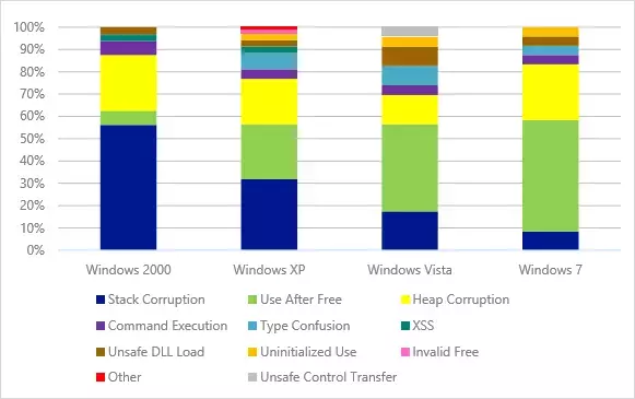 xp-risks-02.webp