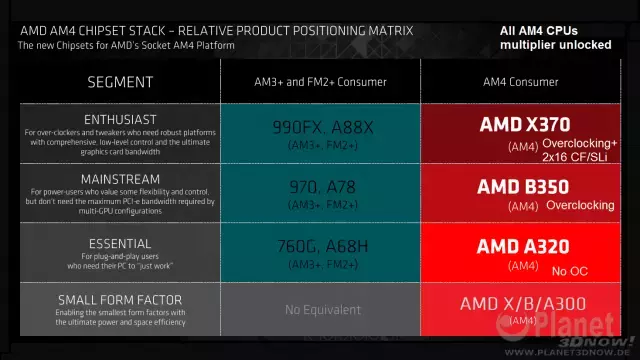 mini-02_socket_am4.webp