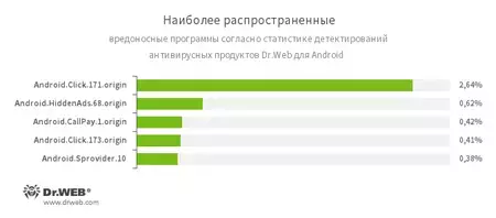 04_detects_malware_october_ru.1.webp