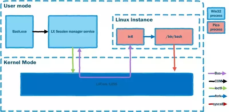 sm.WinServer2019-3.800.webp