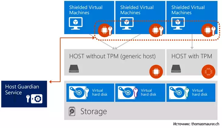 sm.WinServer2019-5.800.webp