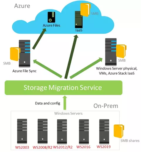 sm.WinServer2019-6.800.webp