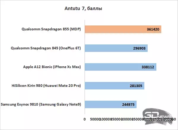 sm.antutu.800.webp