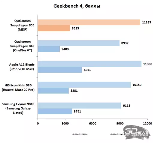 sm.geekbench.800.webp