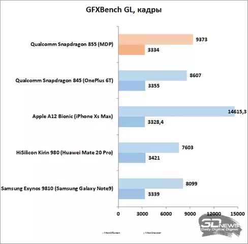 sm.gfxbench.800.webp