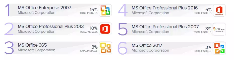 pc-app-report-2019-office-versions.webp