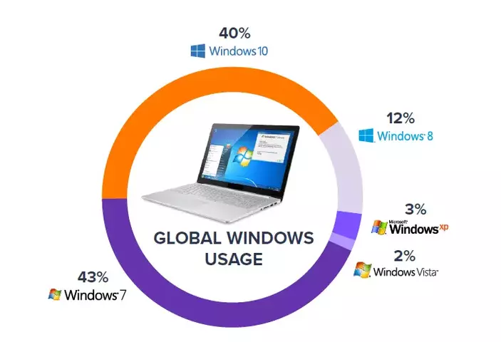 pc-app-report-2019-global-windows-usage.webp