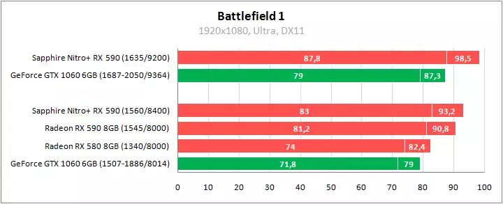 -sapphire-nitro-plus-radeon-rx-590-special-edition.webp