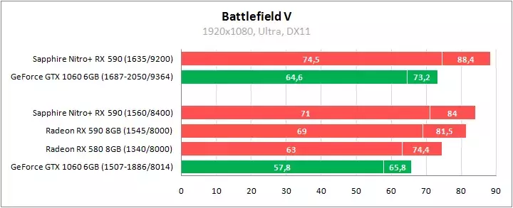 -sapphire-nitro-plus-radeon-rx-590-special-edition.webp