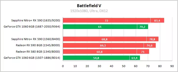 -sapphire-nitro-plus-radeon-rx-590-special-edition.webp