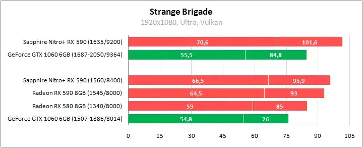 -sapphire-nitro-plus-radeon-rx-590-special-edition.webp