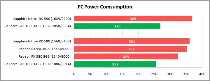 -sapphire-nitro-plus-radeon-rx-590-special-edition.webp