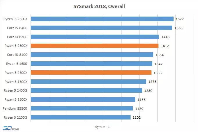 sysmark-0.webp