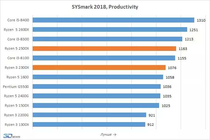 sysmark-1.webp