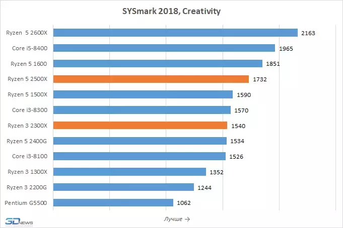 sysmark-2.webp