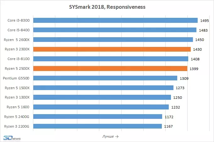 sysmark-3.webp