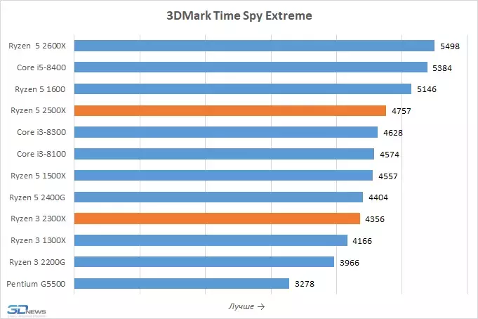 3dmark-1.webp