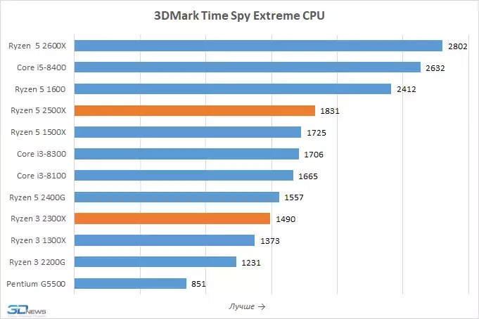 3dmark-2.webp