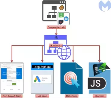 traffic-redirection-diagram.webp