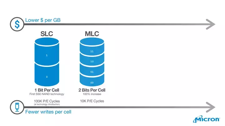 11-ssd-evolution.webp