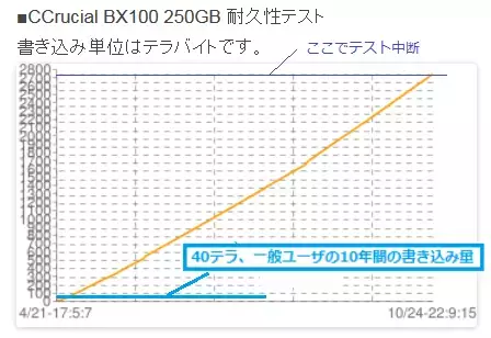 12-ssd-evolution.webp