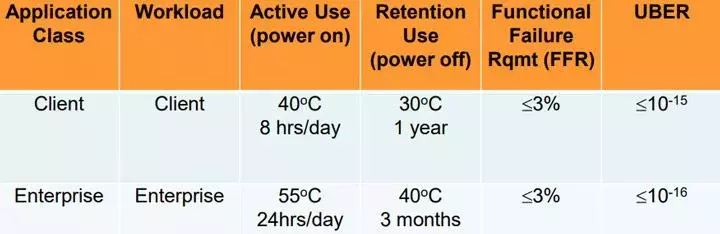 13-ssd-evolution.webp