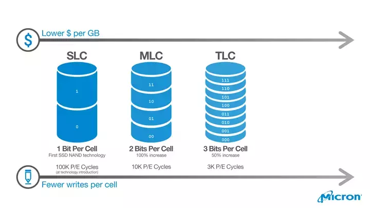 14-ssd-evolution.webp