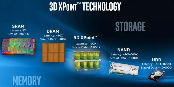 19-ssd-evolution.webp