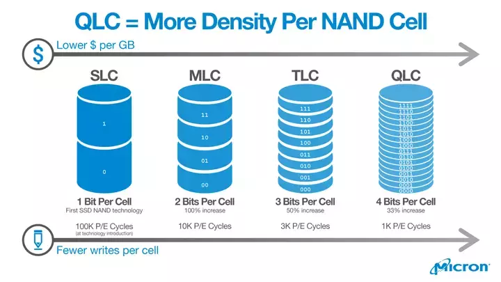 23-ssd-evolution.webp