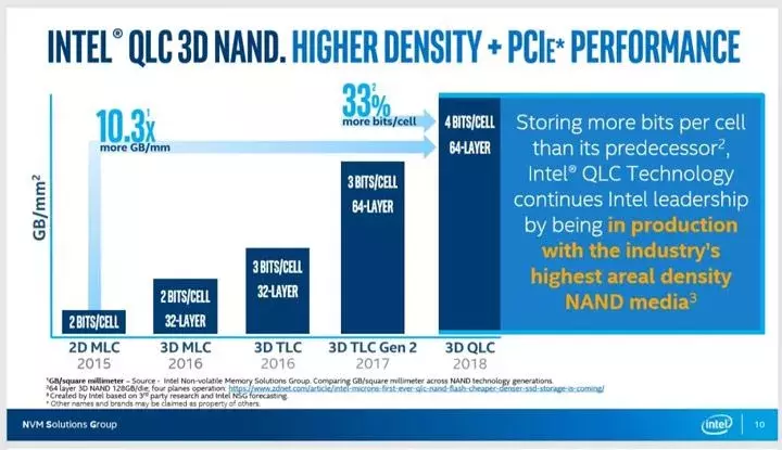 24-ssd-evolution.webp