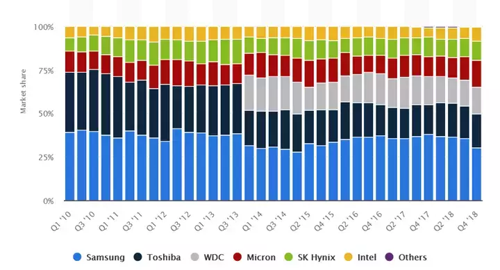 26-ssd-evolution.webp