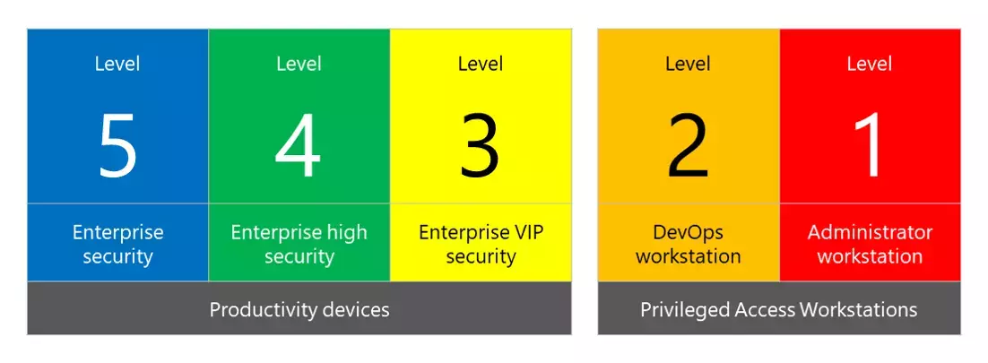 seccon-framework.png