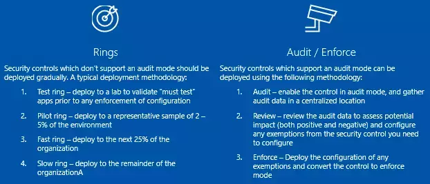 security-control-deployment-methodologies.png